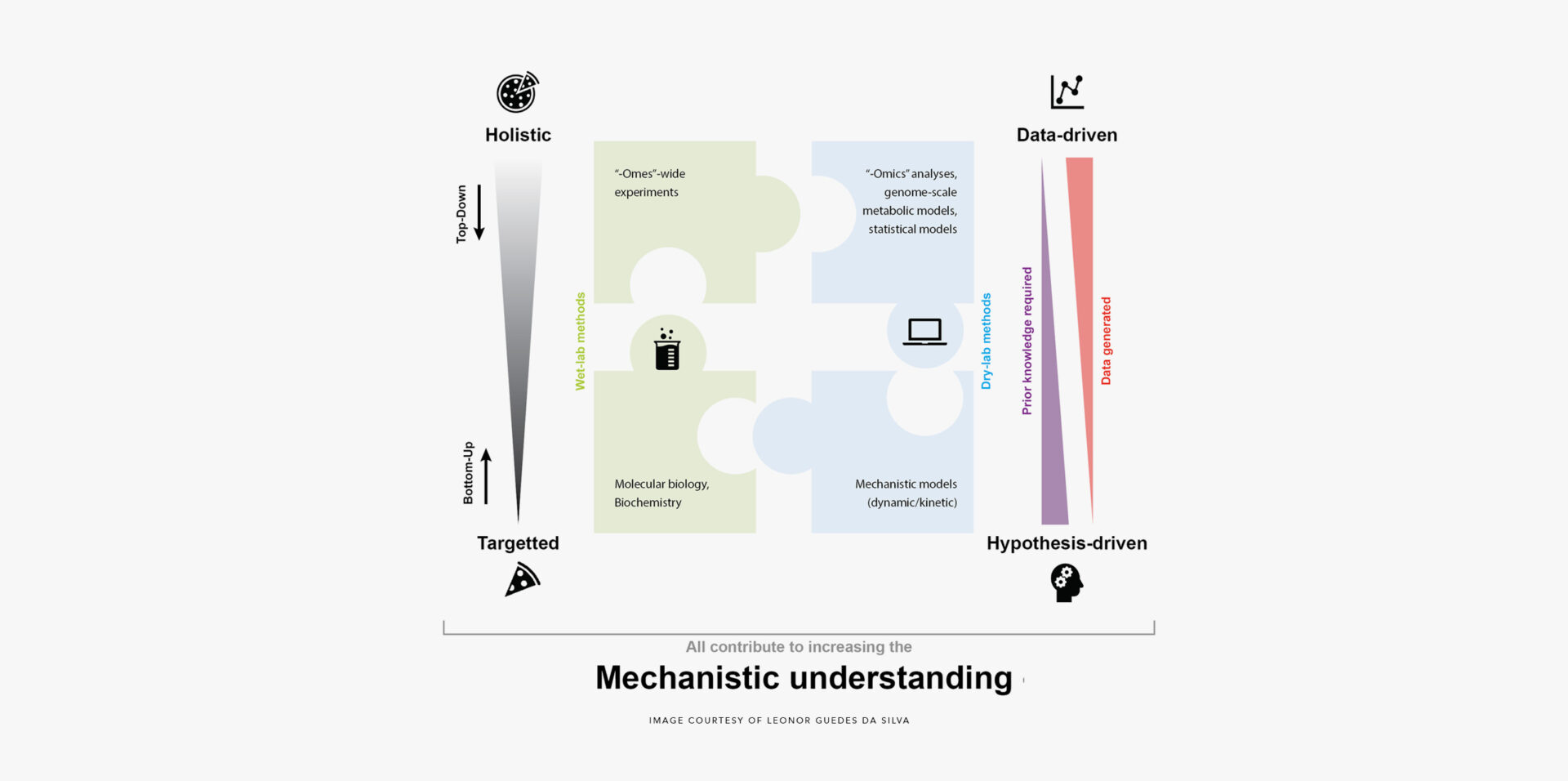 MultiOmics approaches for Improvement of Industrial Microbes